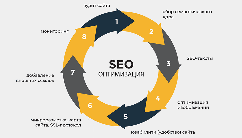 Ahrefs Доноры Как использовать для SEO 1688099001 Ahrefs Доноры Как использовать для SEO 1688099001